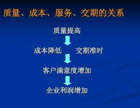 PCB線(xiàn)路板雙面板交期淡季和旺季的差別